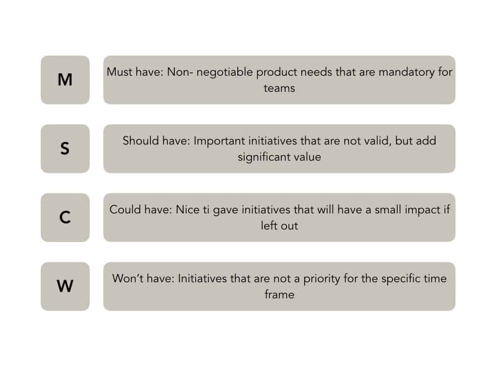 MoSCoW prioritization cross company integration