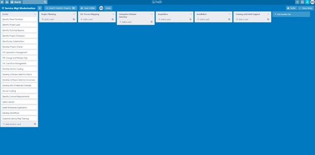 Trello board and remote work