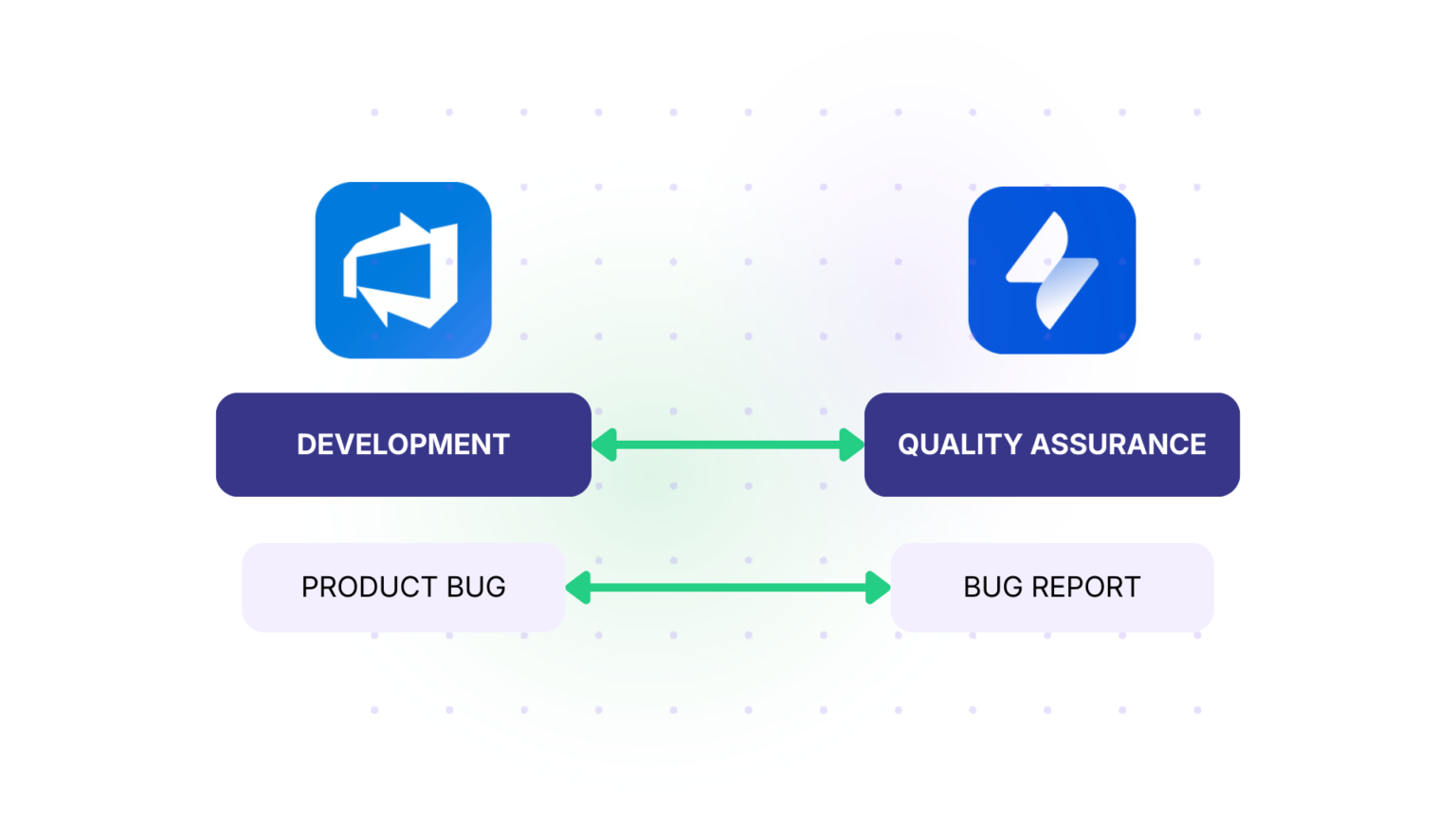 Jira Azure DevOps Integration: The Step-by-Step Guide [2026]