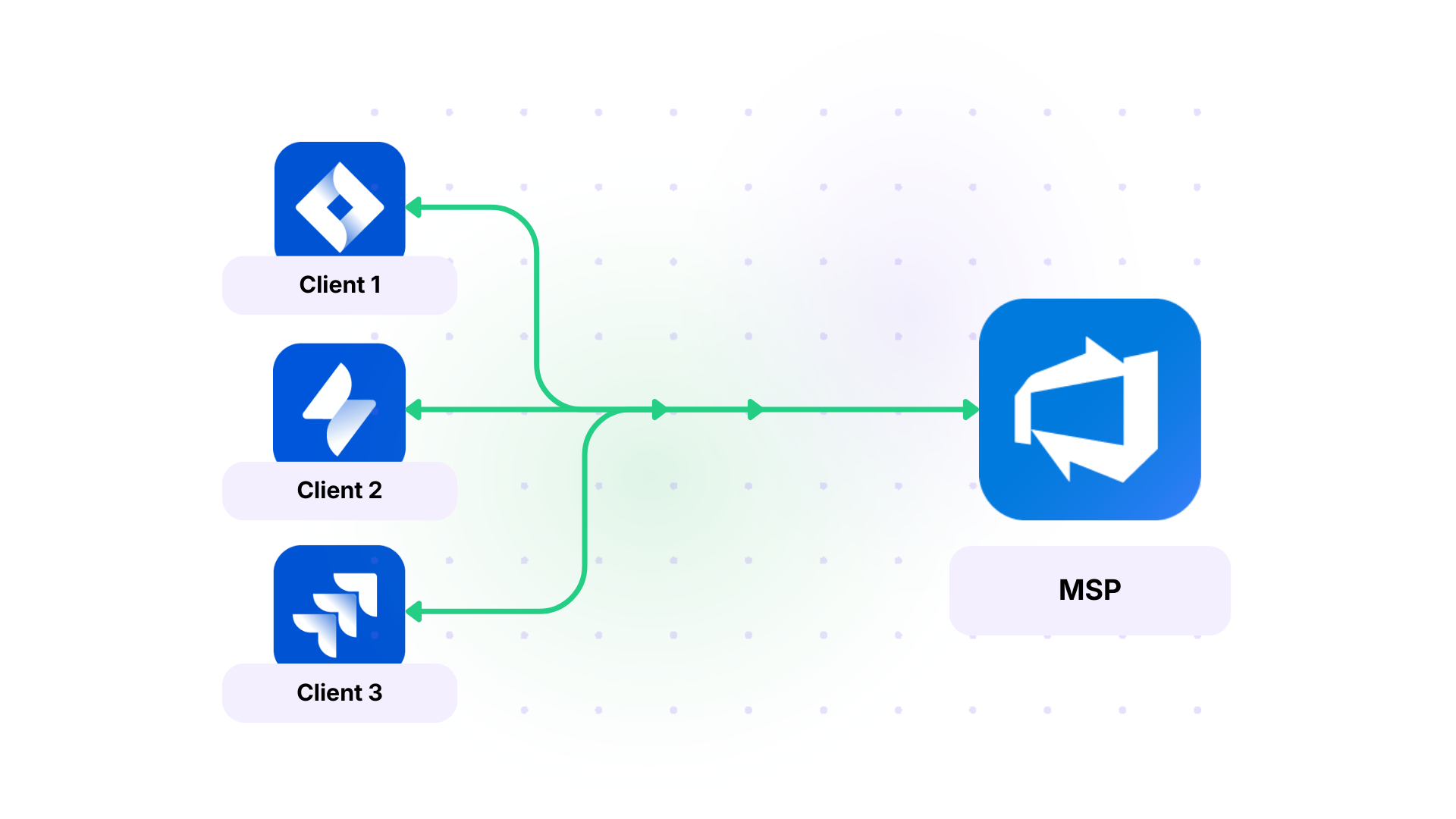 Jira Azure DevOps Integration: The Step-by-Step Guide [2026]