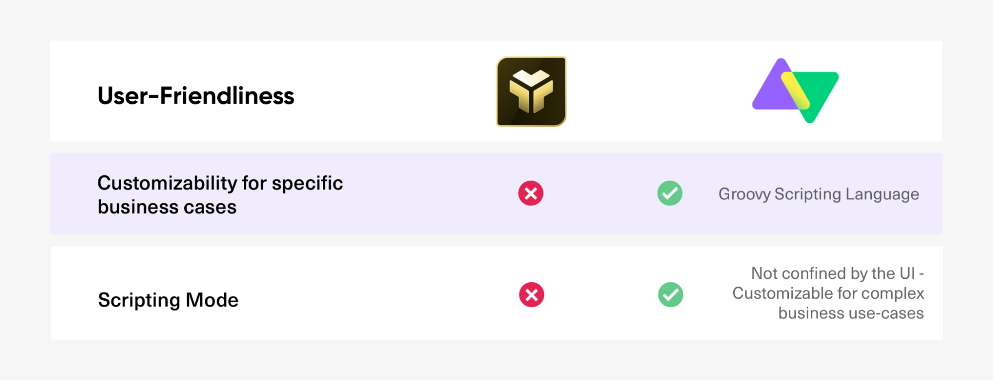 Exalate and TFS4Jira user-friendliness 