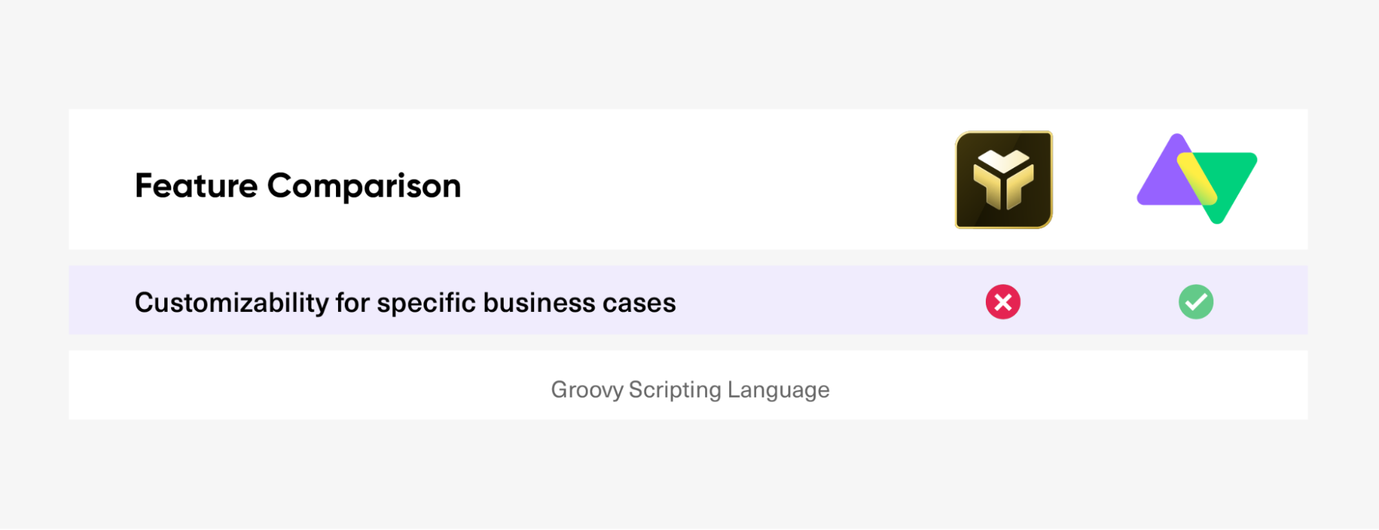 exalate or tfs4jira customizability 