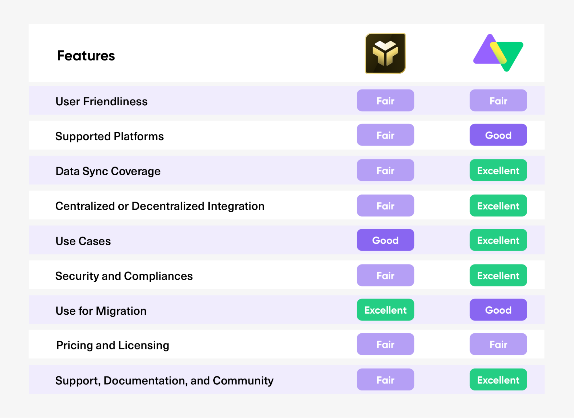 exalate vs. tfs4jira