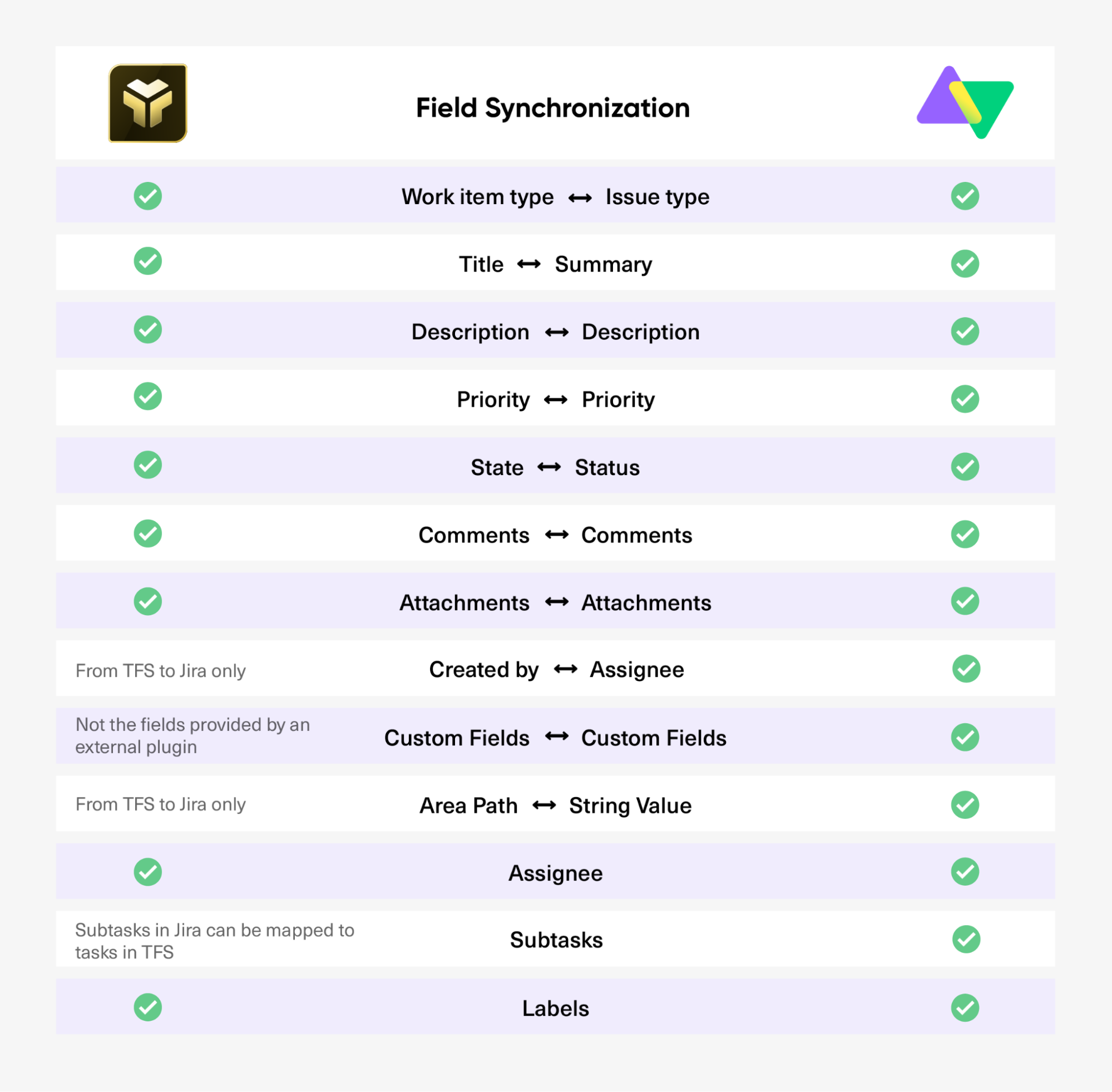 filed sync in tfs4jira and exalate