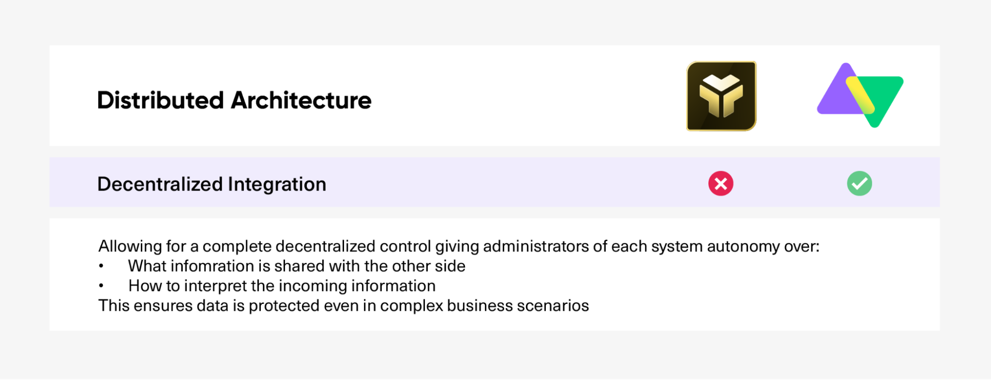 distributed architecture exalate