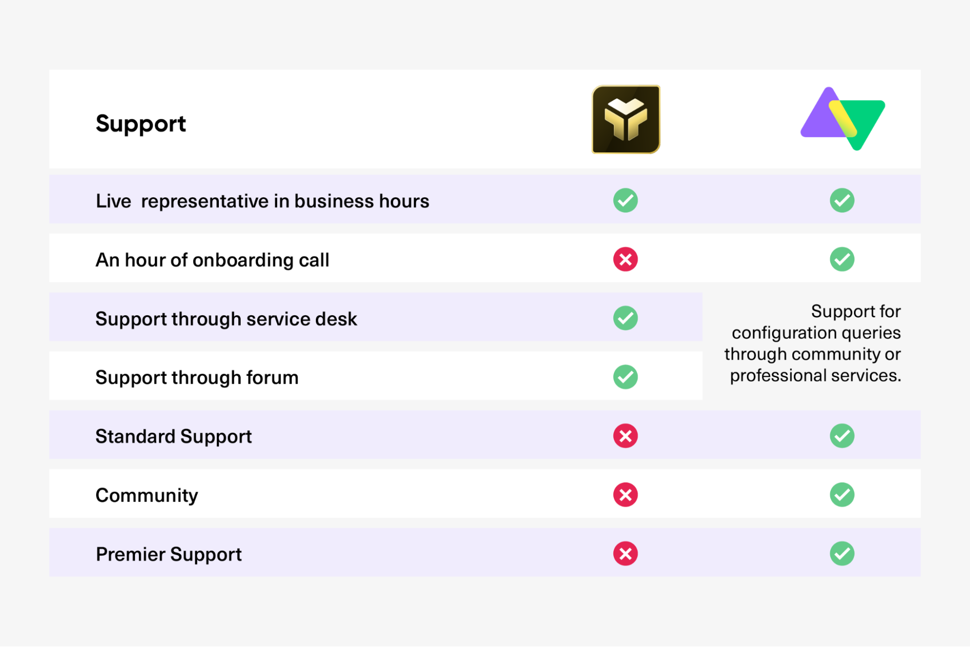 exalate or tfs4jira support