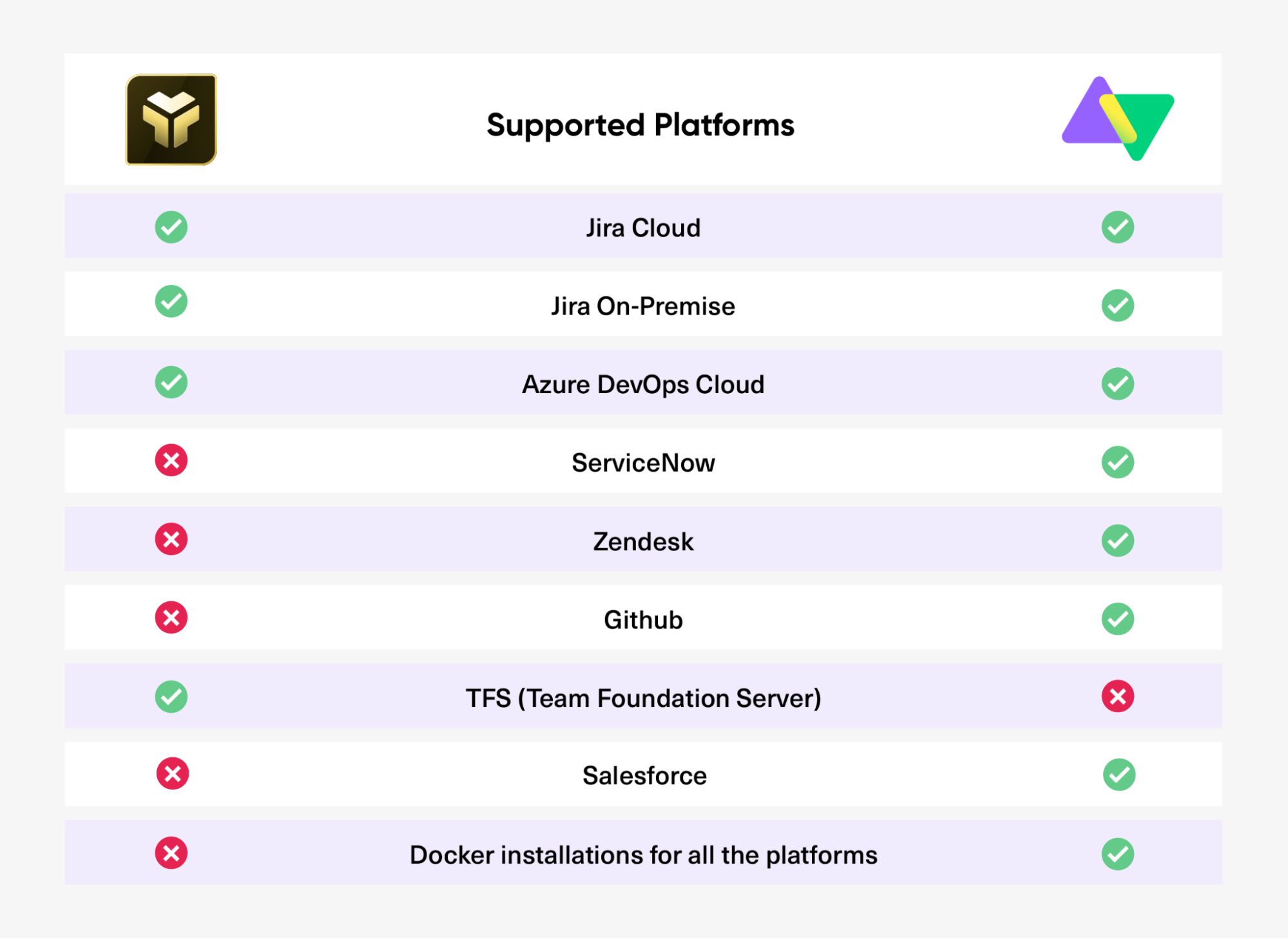 supported platforms for exalate and tfs4jira