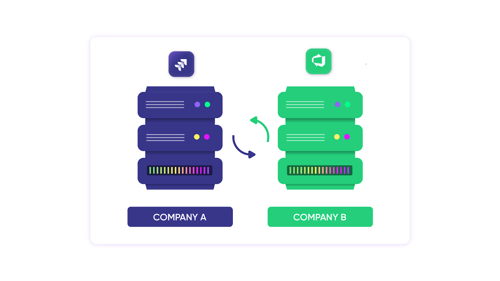 Exalate enables inter-company b2b integration