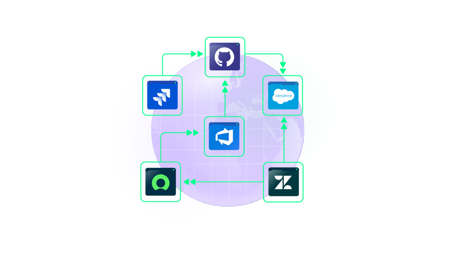 B2B Integration: The Comprehensive Guide [2026]