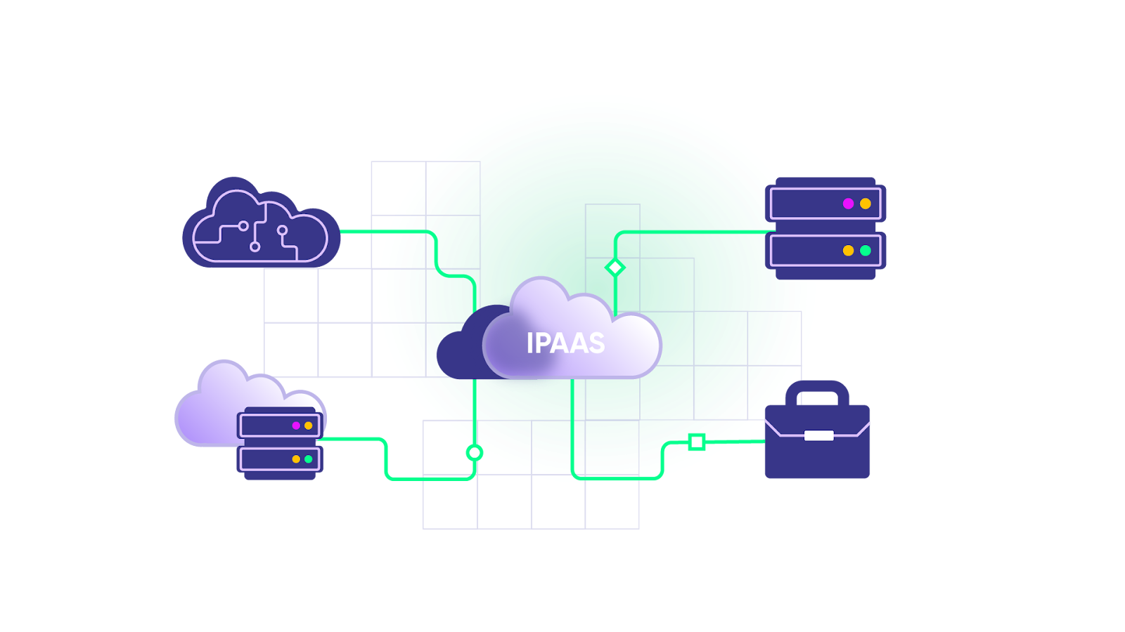 iPaaS integration in the B2B framework