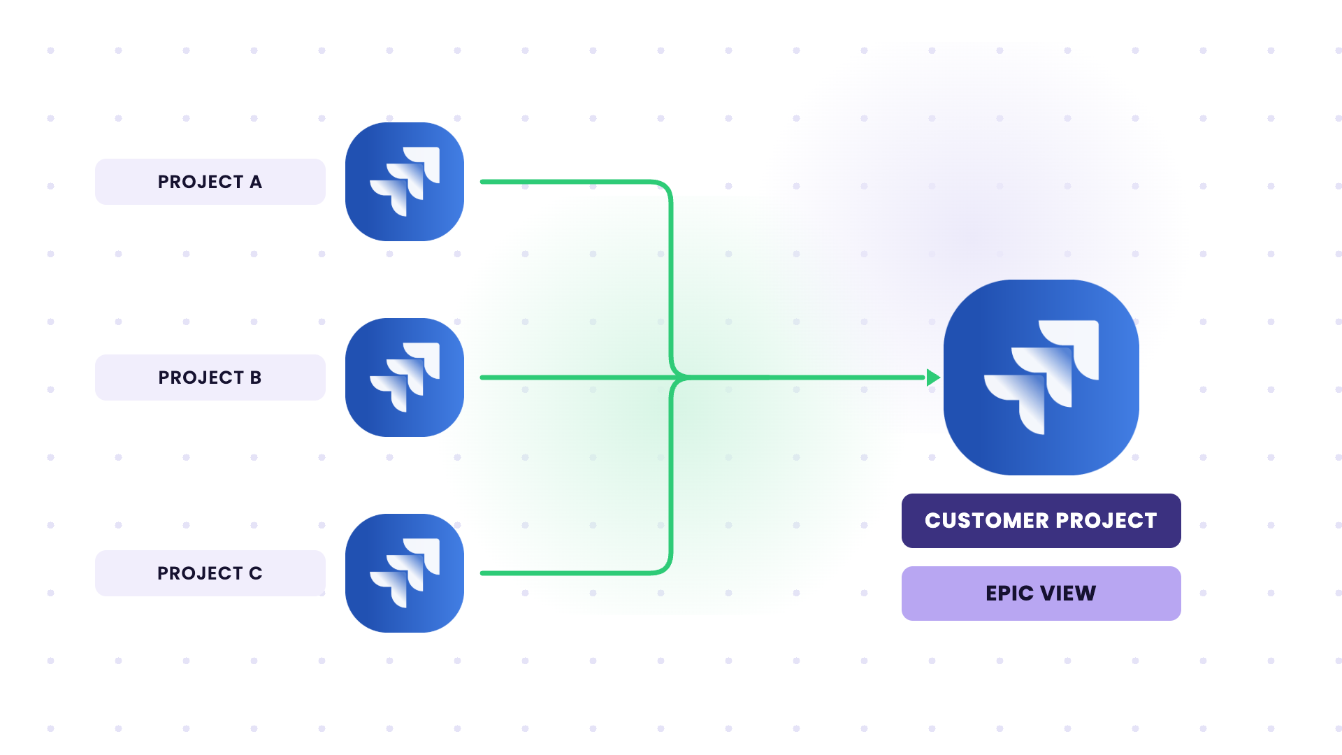 b2b integration for customer visibility