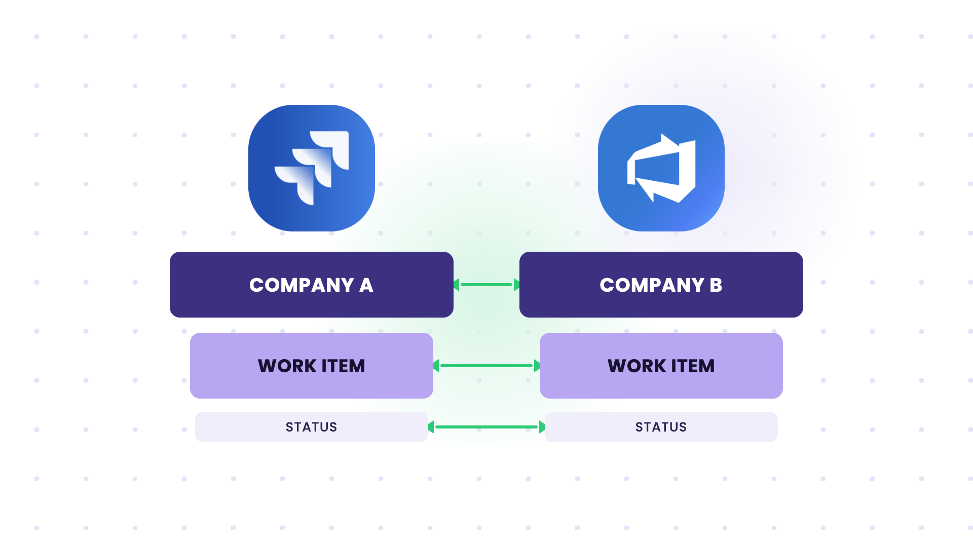 cross-company b2b integrations