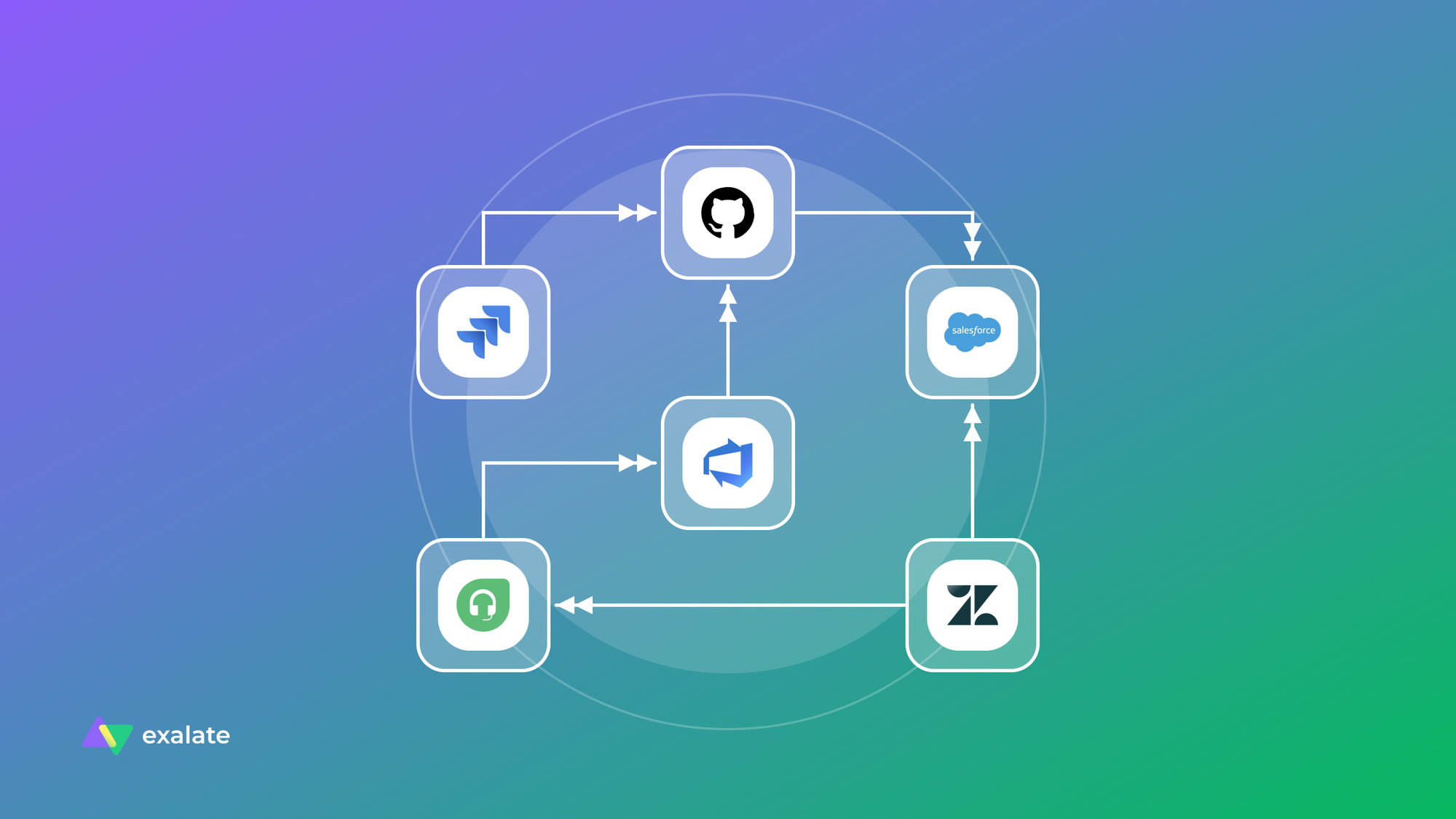 integration ecosystem illustration