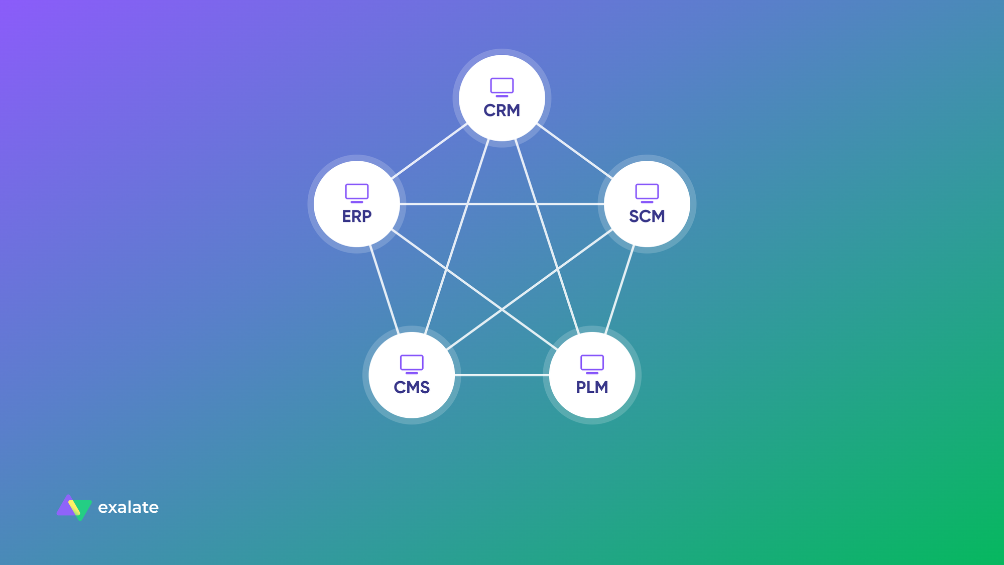 point to point integration