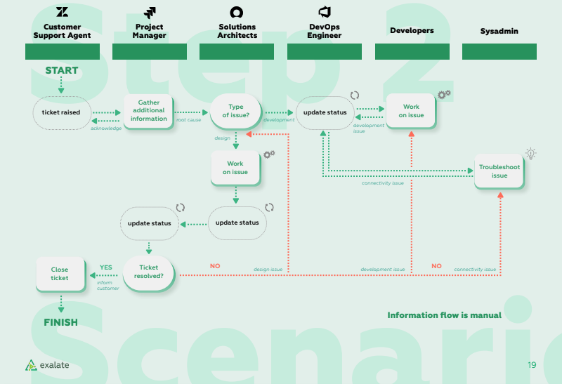 Cross-functional team collaborations