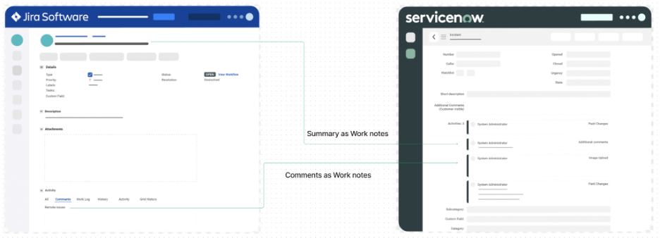 jira software to servicenow work notes integration