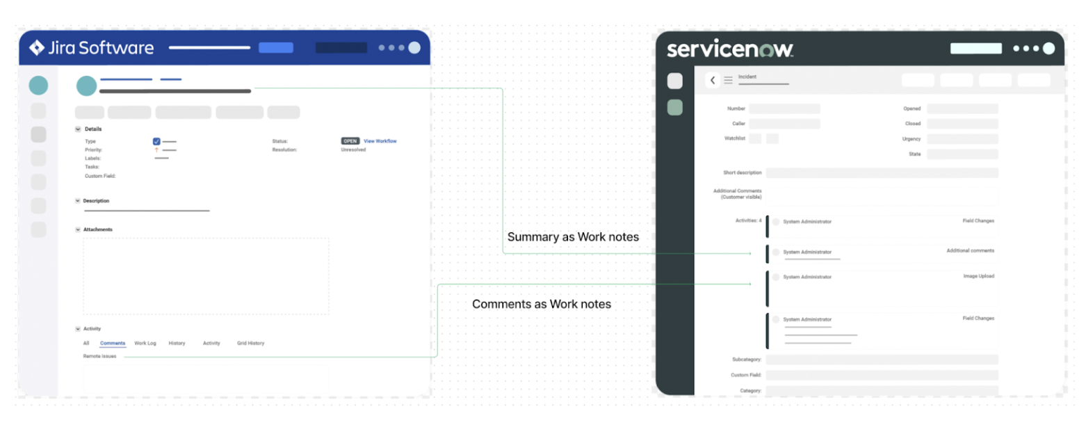 Jira ServiceNow Integration