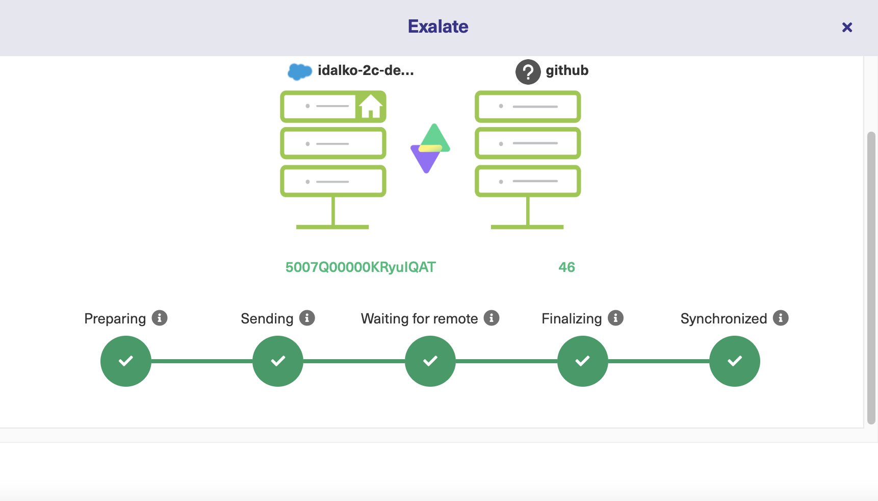 successful Salesforce Github sync 