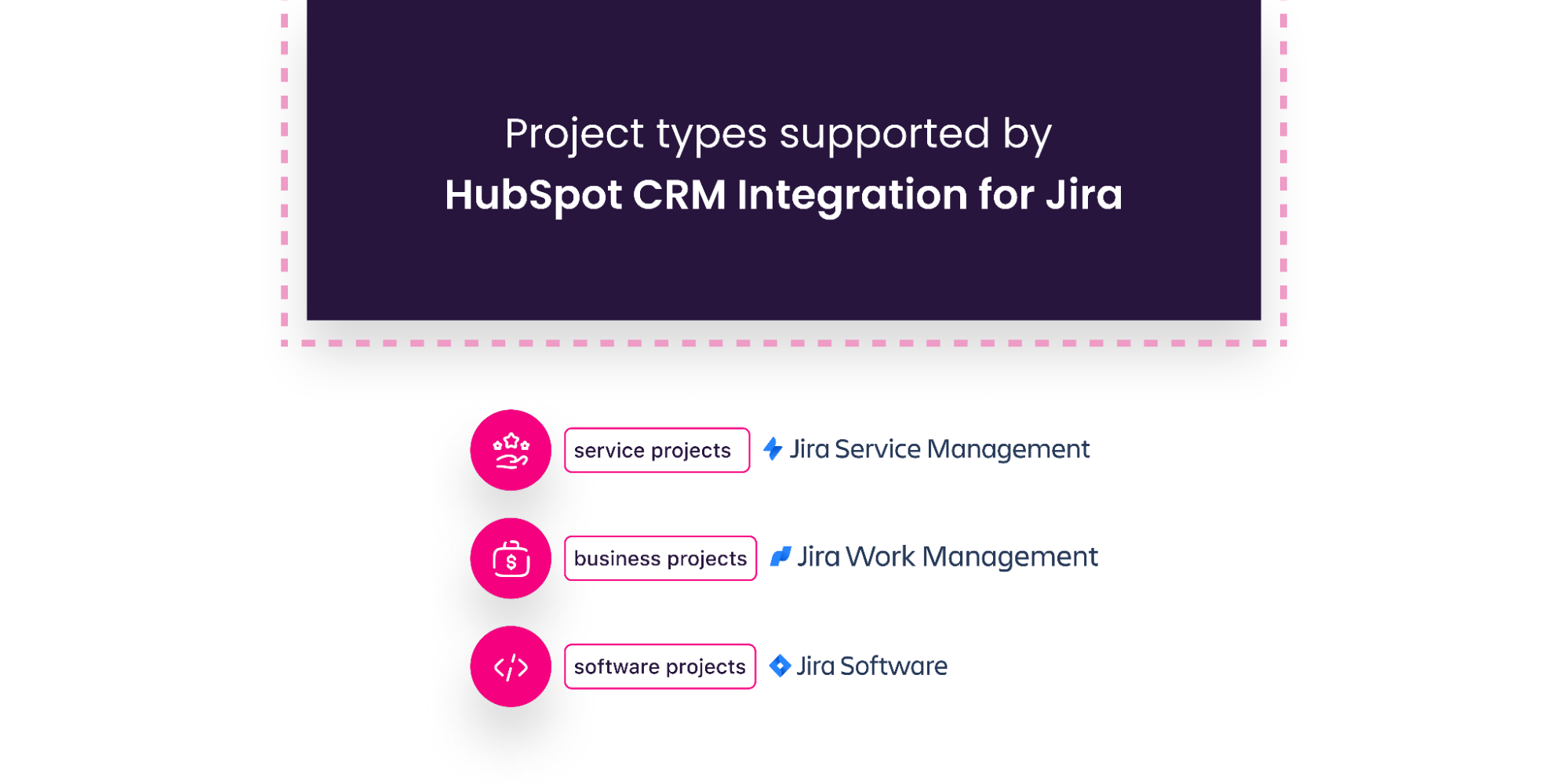 Project types in HubSpot CRM Integration for Jira