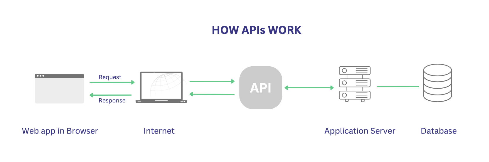 API Integration: Maximize Business Efficiency [in 2024]