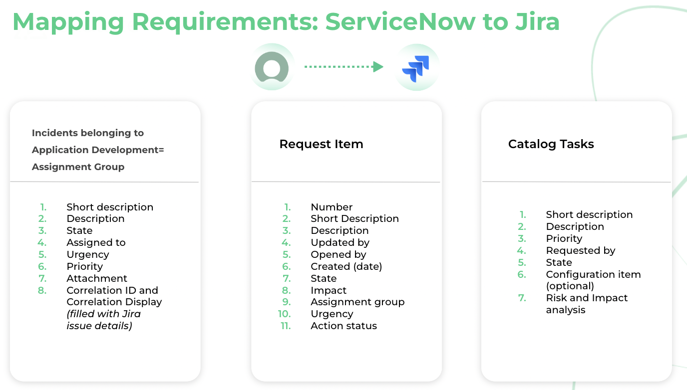 mapping requirements in a Jira ServiceNow integration 
