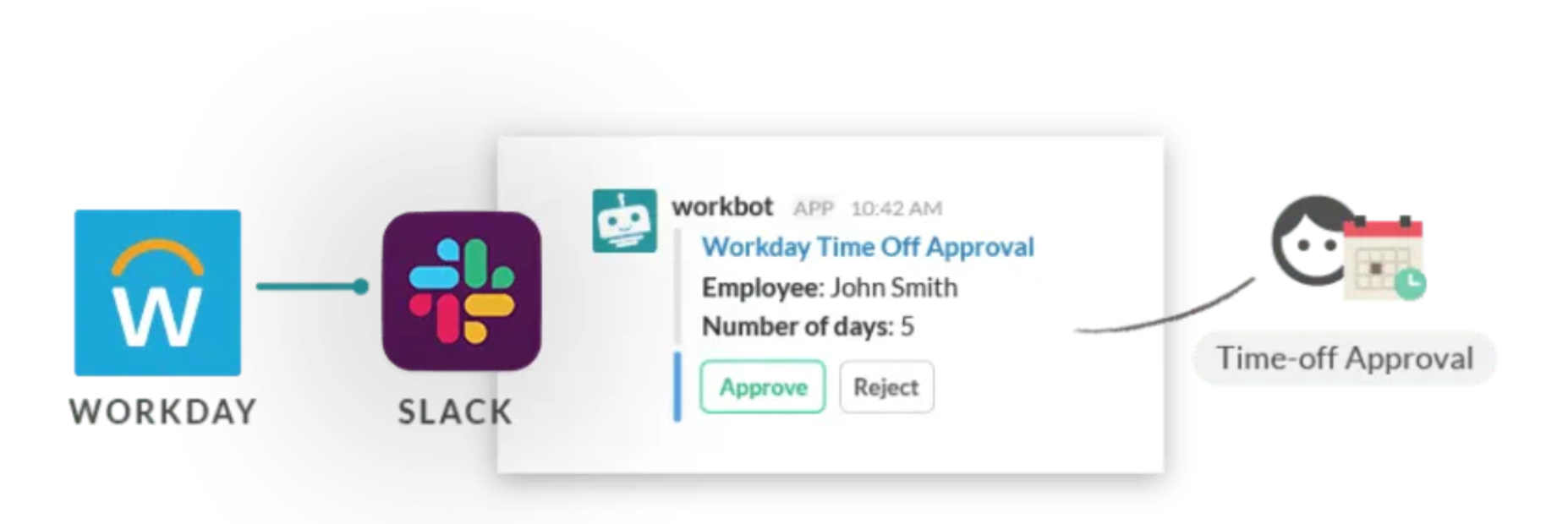 Workato integration for HR workflows 