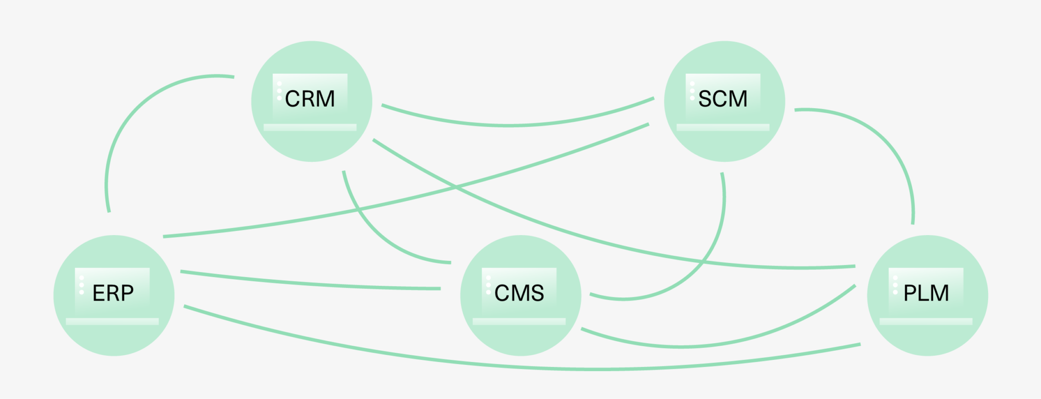 B2B Integration: The Comprehensive Guide [2024]