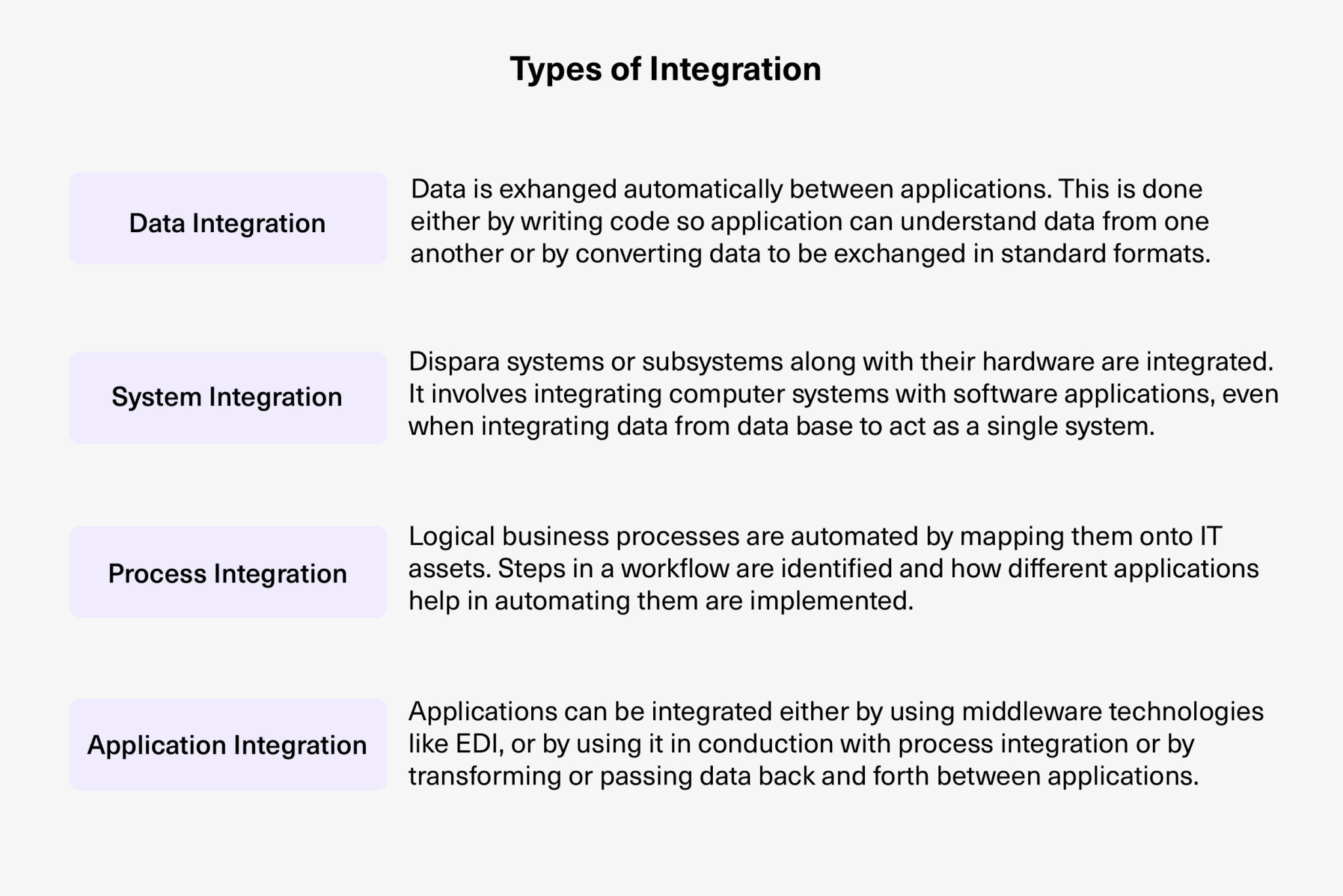 B2B Integration: The Comprehensive Guide [2024]