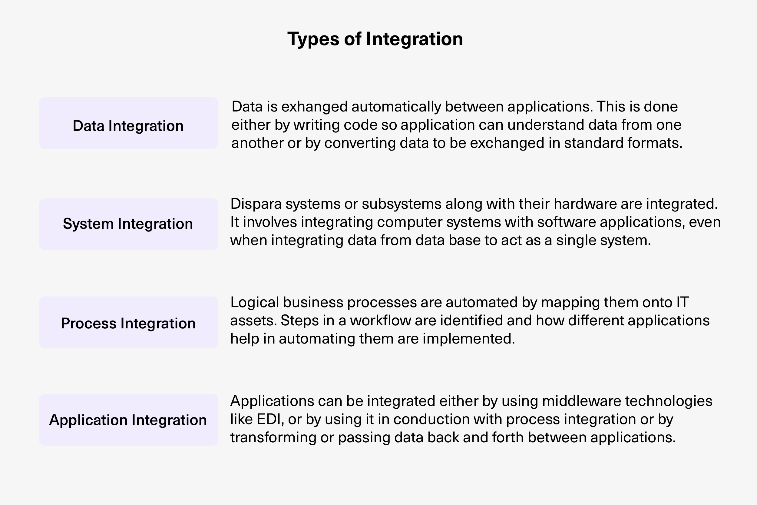 Types of B2B integration