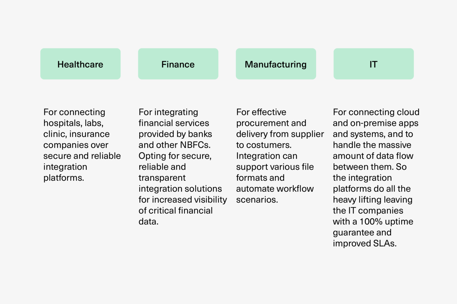 B2B Integration: The Comprehensive Guide [2024]