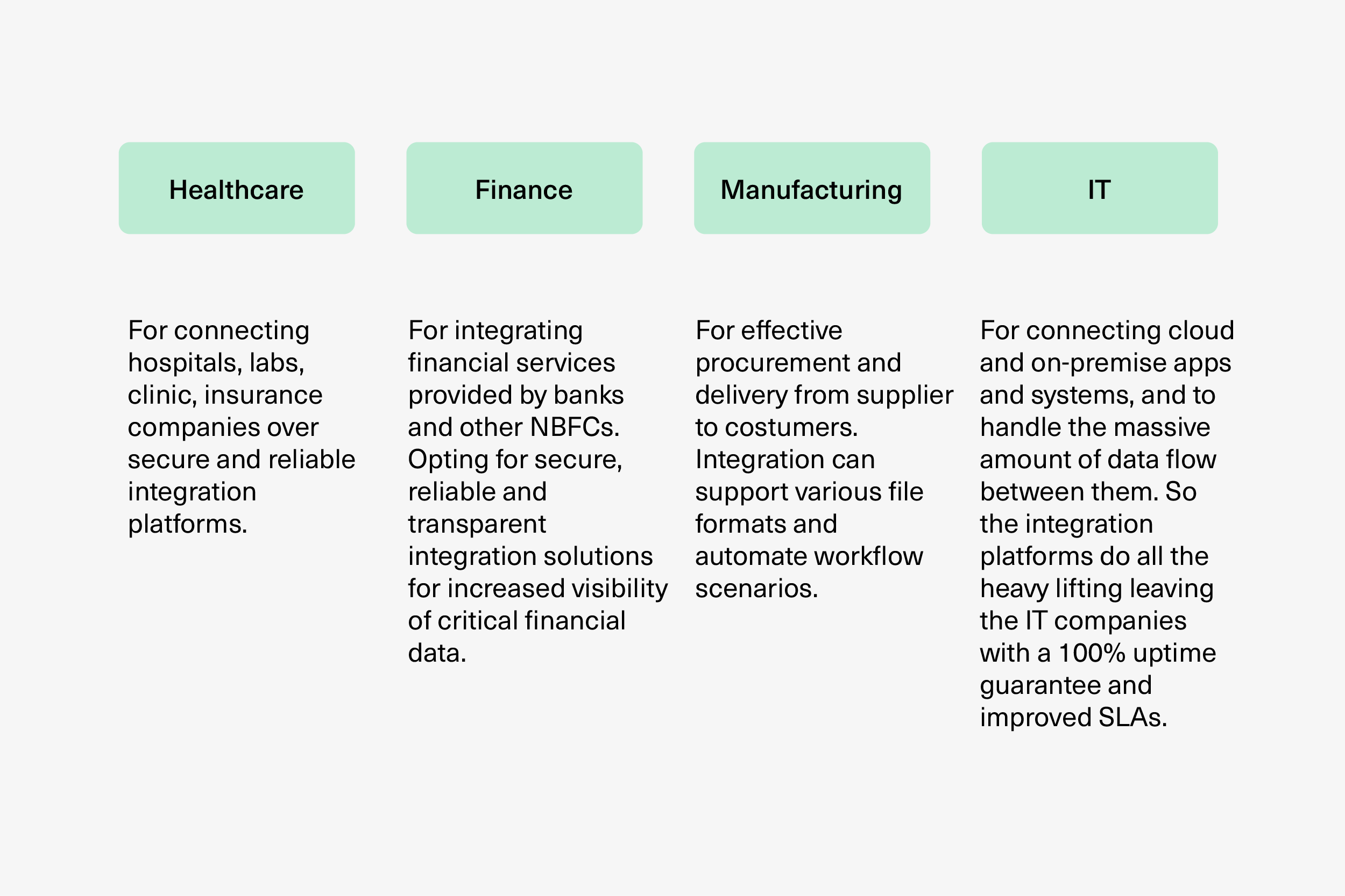 Applications of B2B integration