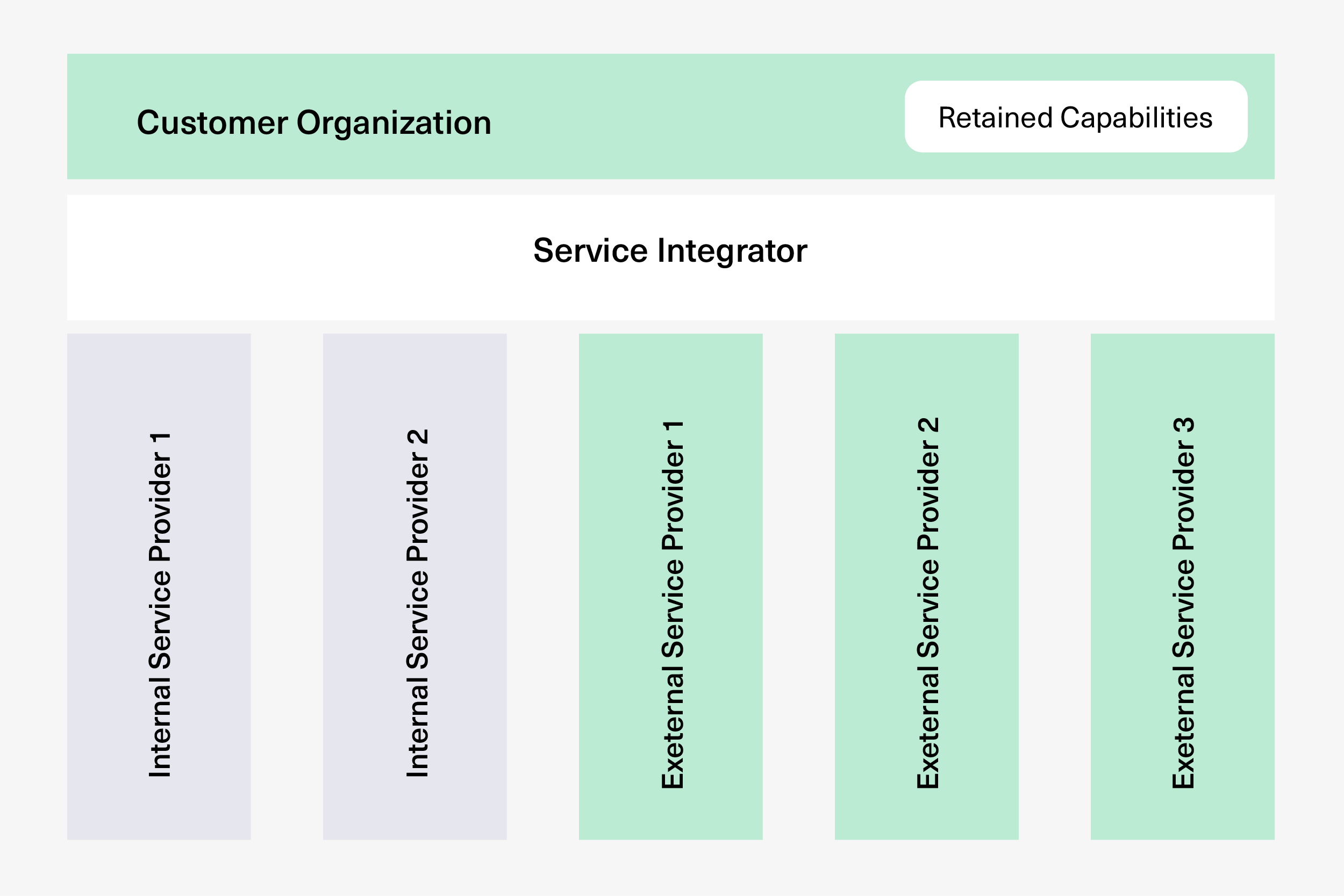 SIAM diagram