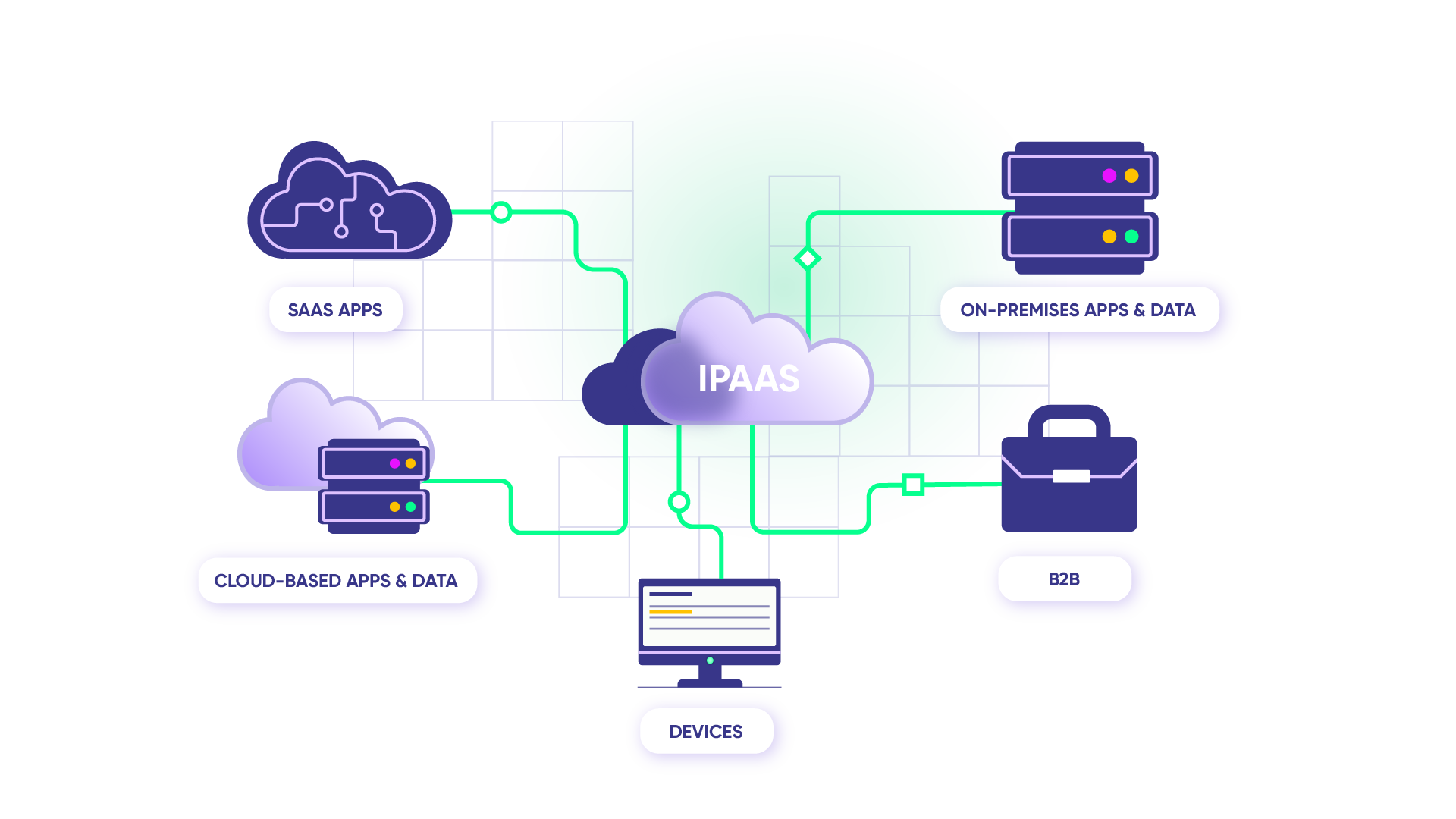 diagram of how iPaaS works