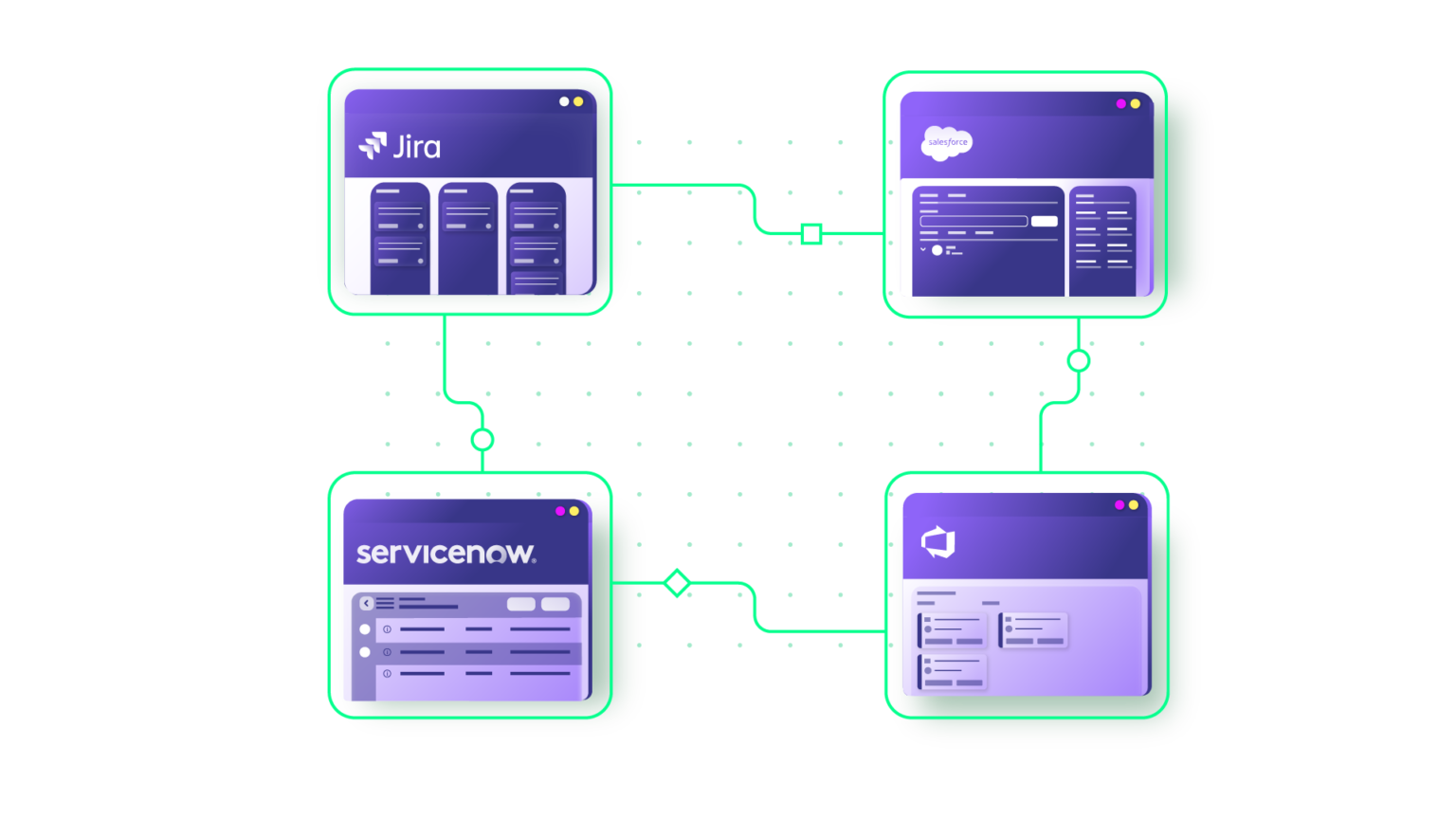 B2B Integration: The Comprehensive Guide [2024]