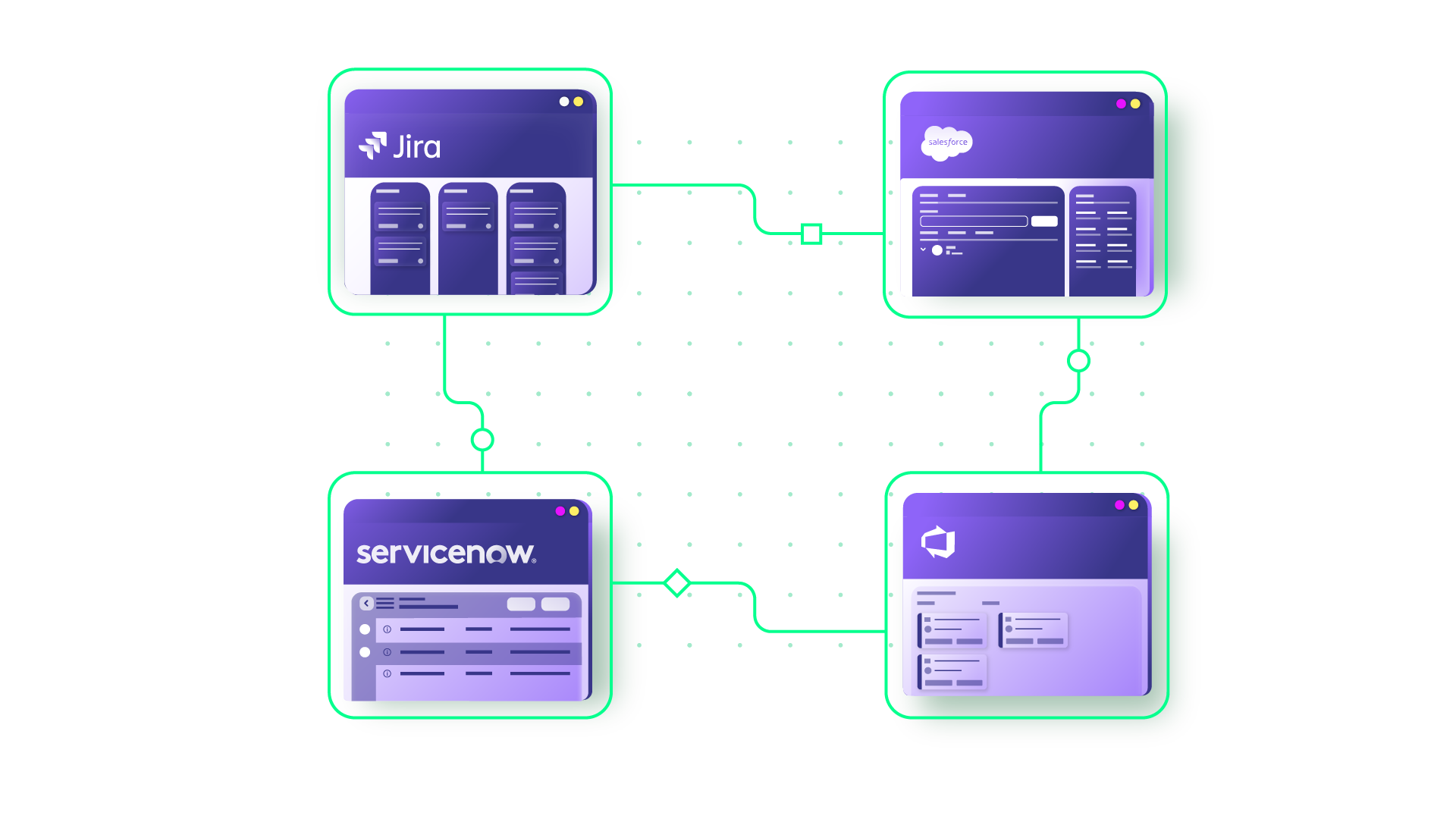 b2b integration best practice diagram