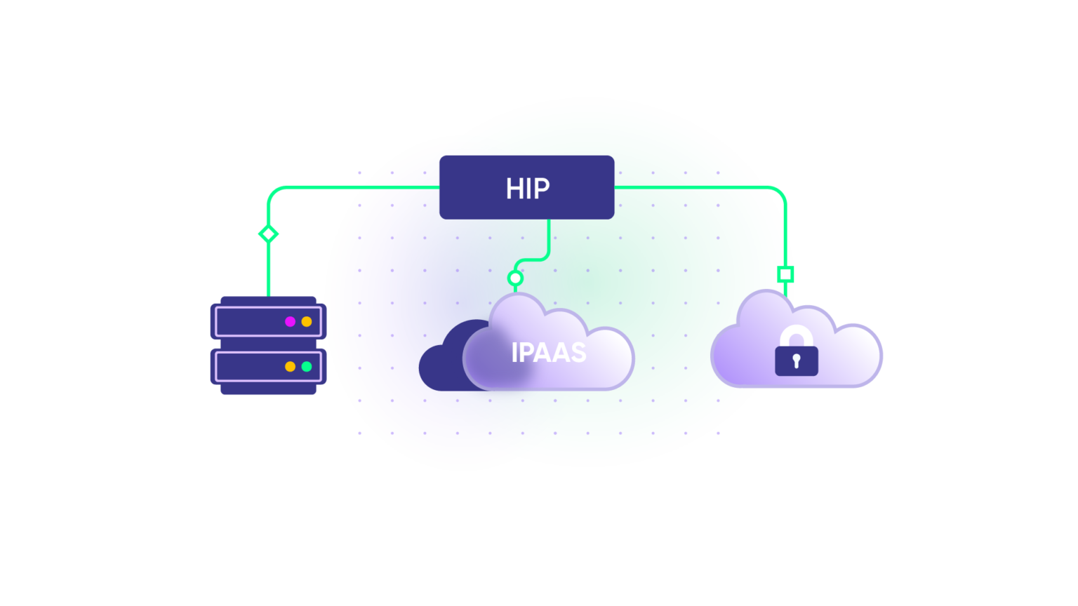 B2B Integration: The Comprehensive Guide [2024]