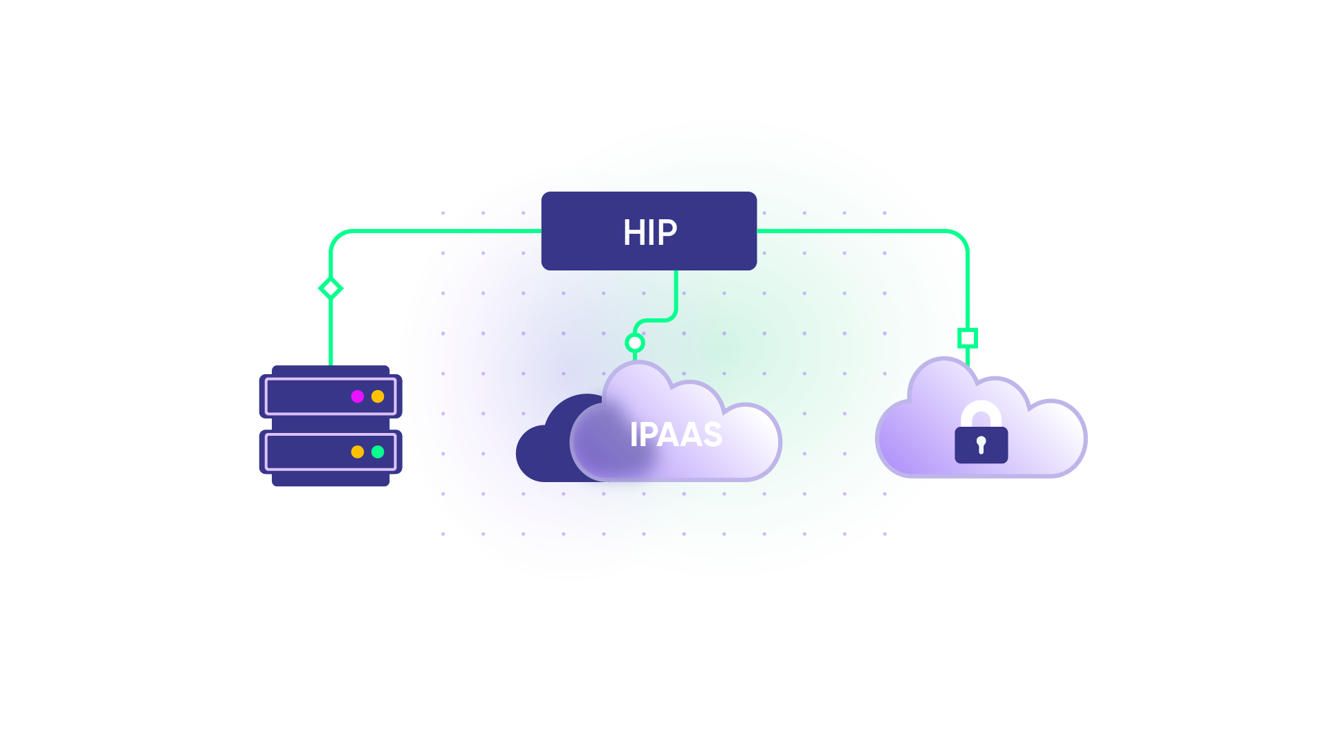 hybrid integration platform diagram