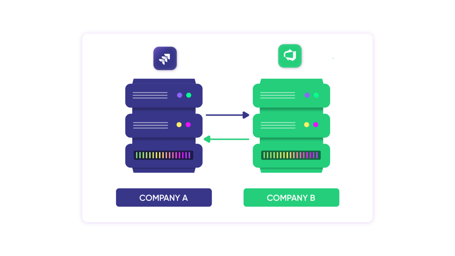 B2B Integration: The Comprehensive Guide [2024]