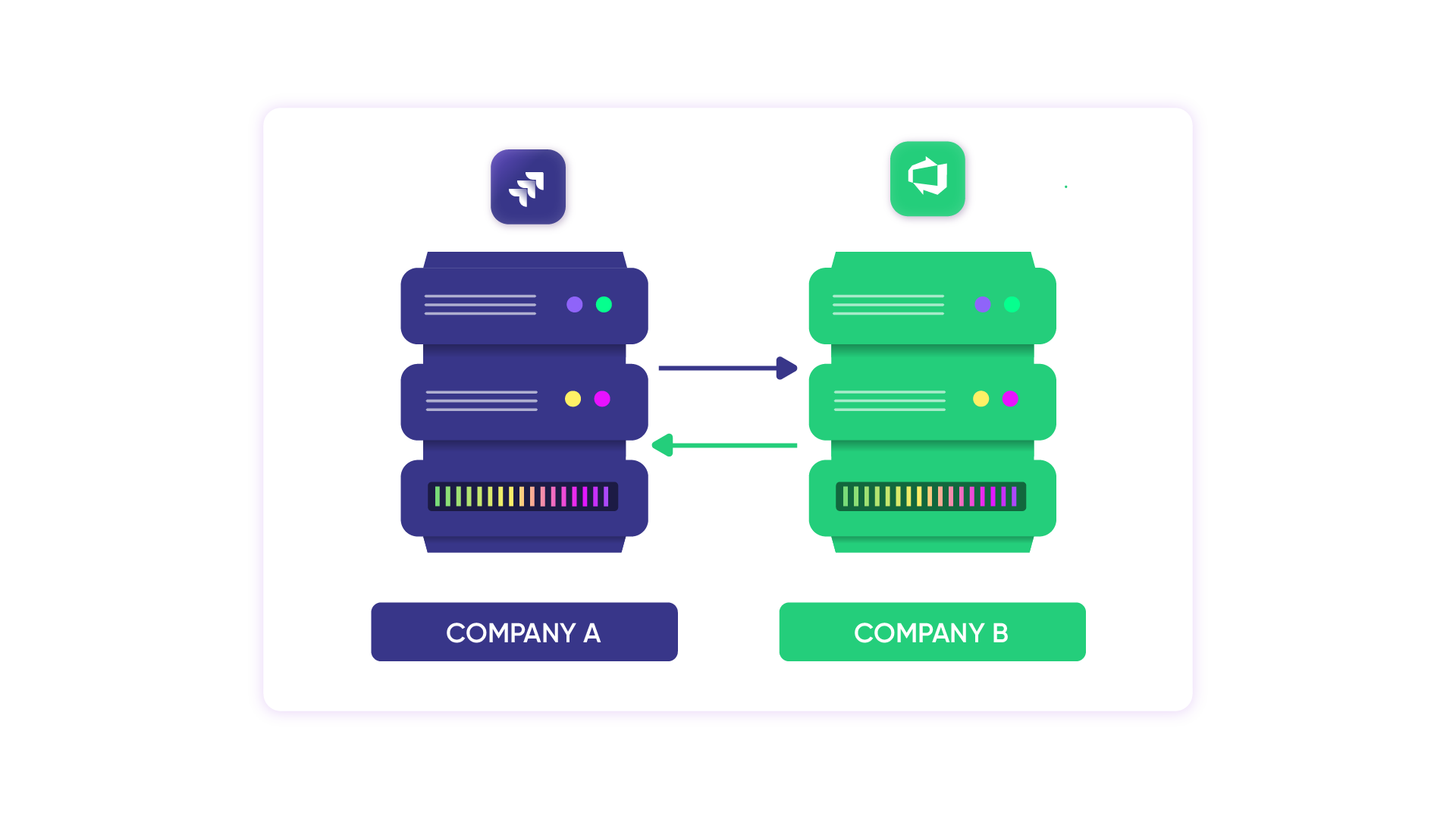 Jira Azure DevOps working together without Exalate