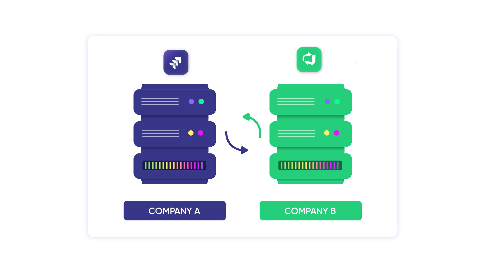 Jira Azure DevOps working together with Exalate