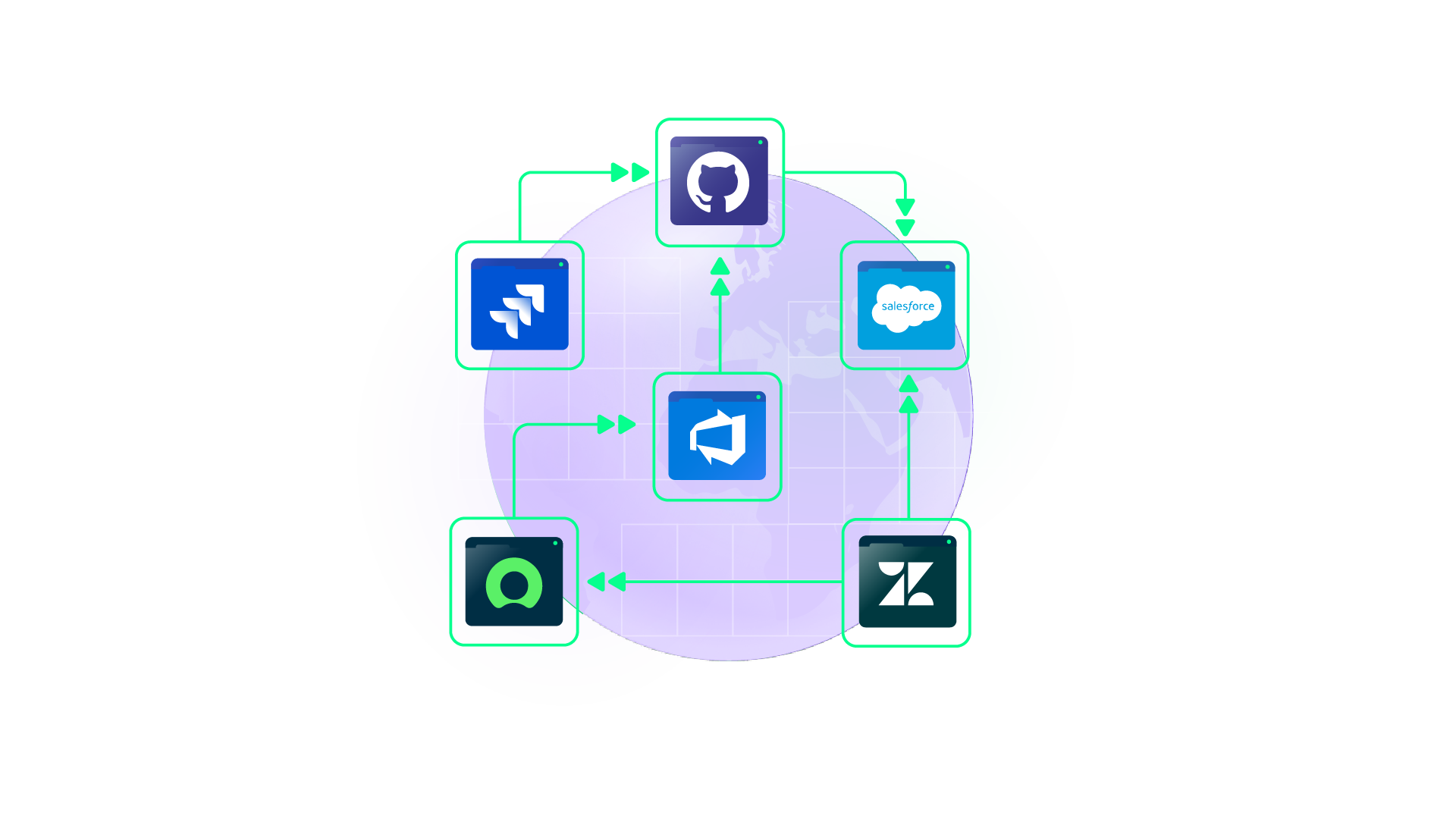 b2b integration