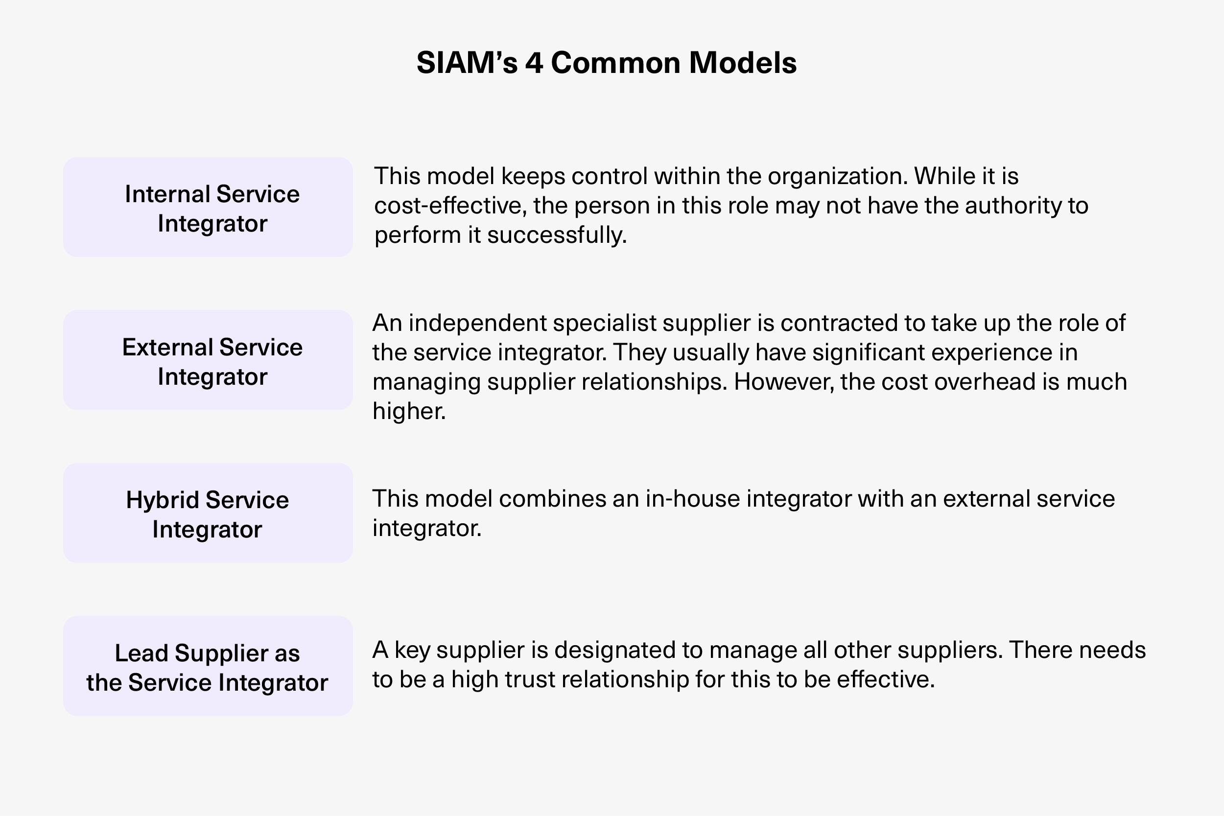 SIAM's four common model table and explanation