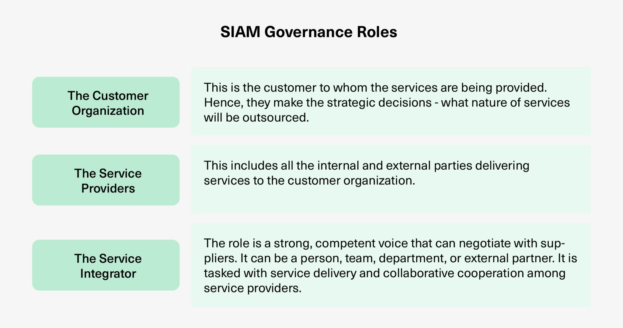 Service Integration and Management (SIAM) [2024 Guide]