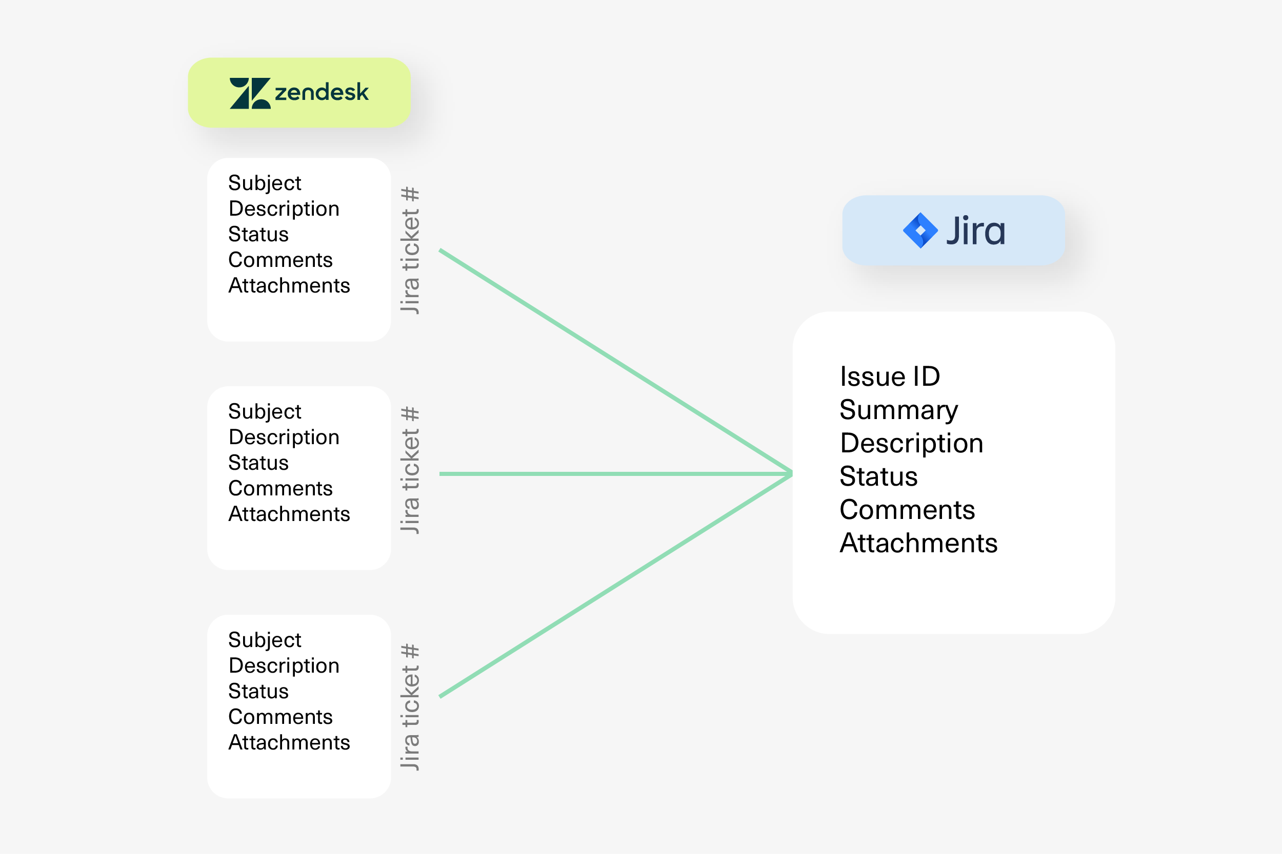 jira zendesk table