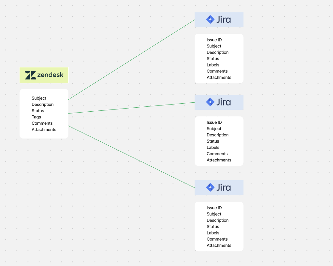 zendesk to jira link