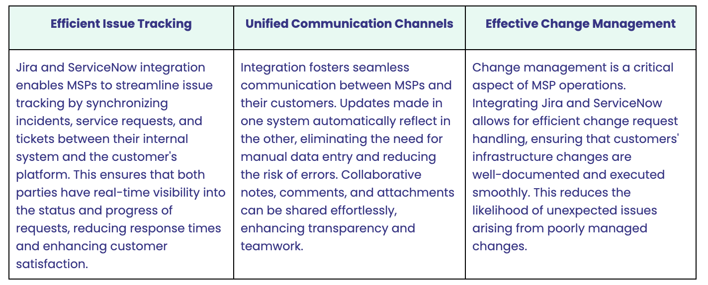 organizational benefits of Jira ServiceNow Integration for MSPs