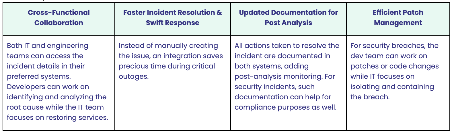 incident management benefits 