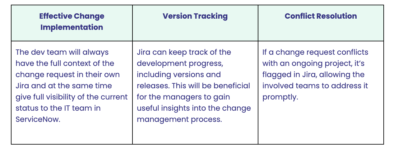 Change management benefits 