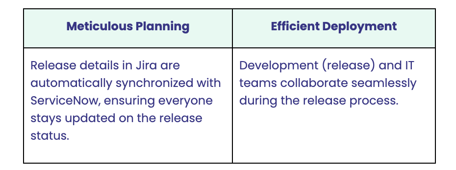 release management benefits