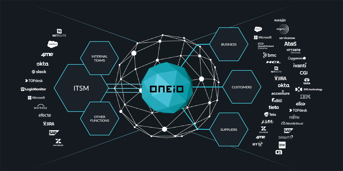oneio interface